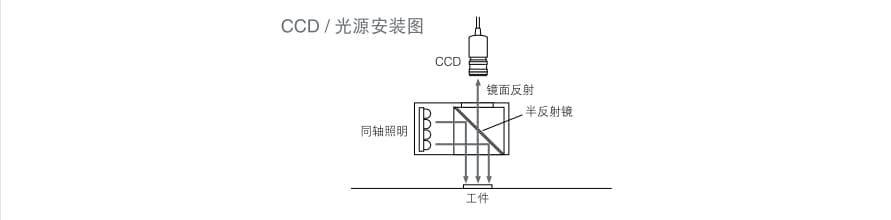 機(jī)器視覺檢測基礎(chǔ)知識（光源篇）插圖13