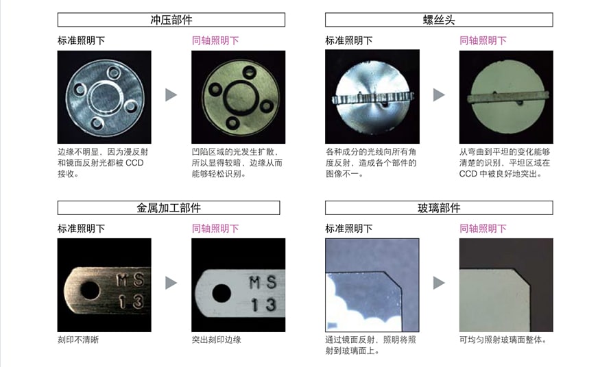 機(jī)器視覺檢測基礎(chǔ)知識（光源篇）插圖15