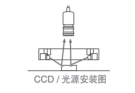 機(jī)器視覺檢測基礎(chǔ)知識（光源篇）插圖17