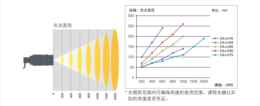 機(jī)器視覺檢測基礎(chǔ)知識（光源篇）插圖20