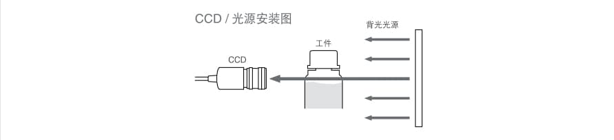 機(jī)器視覺檢測基礎(chǔ)知識（光源篇）插圖25