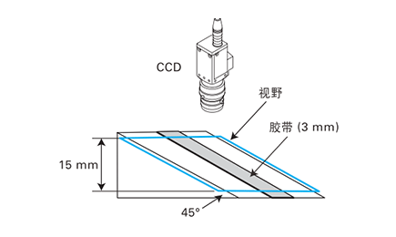機器視覺檢測基礎知識（鏡頭篇）插圖4