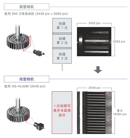 機器視覺檢測基礎(chǔ)知識（相機篇）插圖6