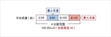 外觀檢測(cè)以及瑕疵檢測(cè)的基本原理插圖2