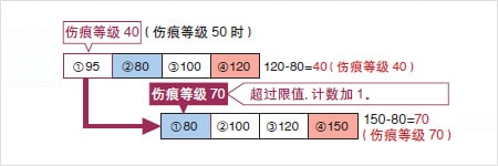 外觀檢測(cè)以及瑕疵檢測(cè)的基本原理插圖3