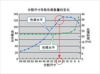 外觀檢測(cè)以及瑕疵檢測(cè)的基本原理插圖5