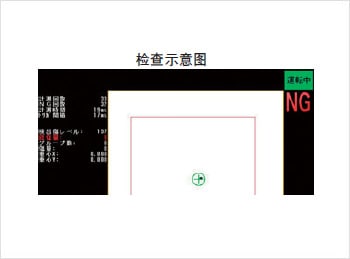 外觀檢測(cè)以及瑕疵檢測(cè)的基本原理插圖6