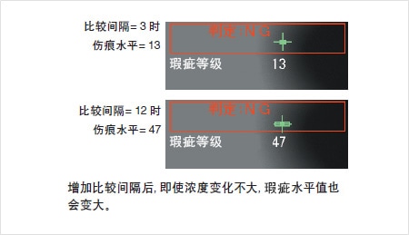 外觀檢測(cè)以及瑕疵檢測(cè)的基本原理插圖7