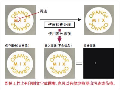 外觀檢測(cè)以及瑕疵檢測(cè)的基本原理插圖9