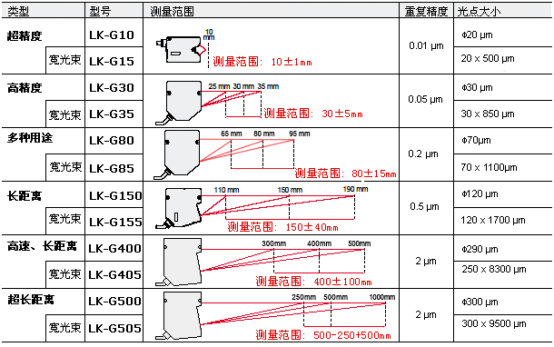 機器視覺設(shè)備在工業(yè)中有什么實際用處？插圖