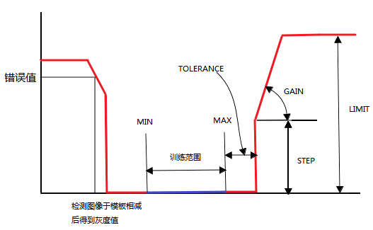印刷缺陷的視覺檢測原理你知道嗎？插圖8