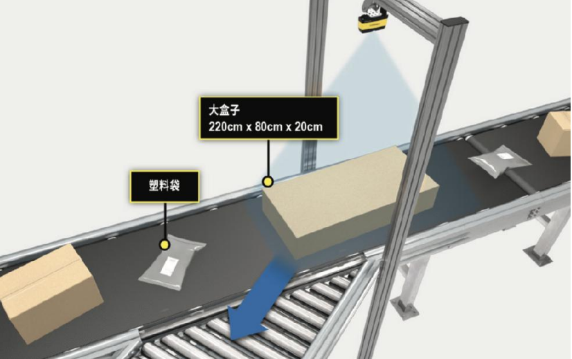 關(guān)于汽車、電子、食品飲料、消費(fèi)、物流行業(yè)的三維機(jī)器視覺解決方案(圖9)