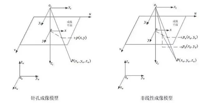 怎么保證工業(yè)相機的精準(zhǔn)性和穩(wěn)定性？插圖1