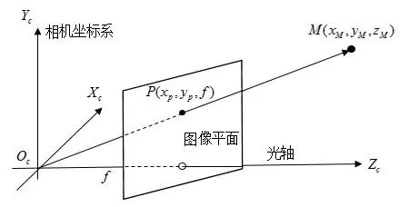 怎么保證工業(yè)相機的精準(zhǔn)性和穩(wěn)定性？插圖3