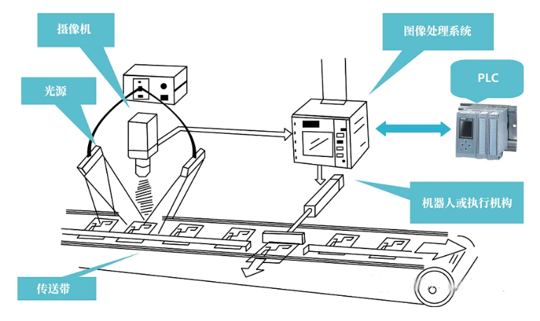 機(jī)器視覺設(shè)備選擇光源時(shí)要考慮哪些因素？插圖1
