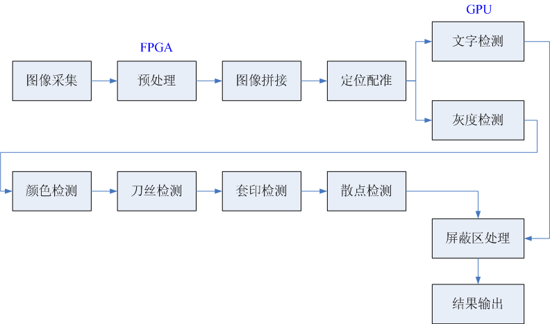 印刷缺陷的視覺檢測原理你知道嗎？插圖4