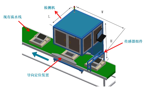 外觀檢測設備主要是為了發(fā)現(xiàn)哪些問題？插圖