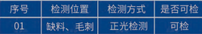 汽車行業(yè)視覺檢測(cè)案例展示插圖