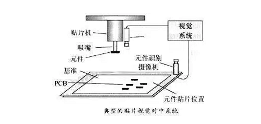 SMT貼片機(jī)機(jī)器視覺定位插圖